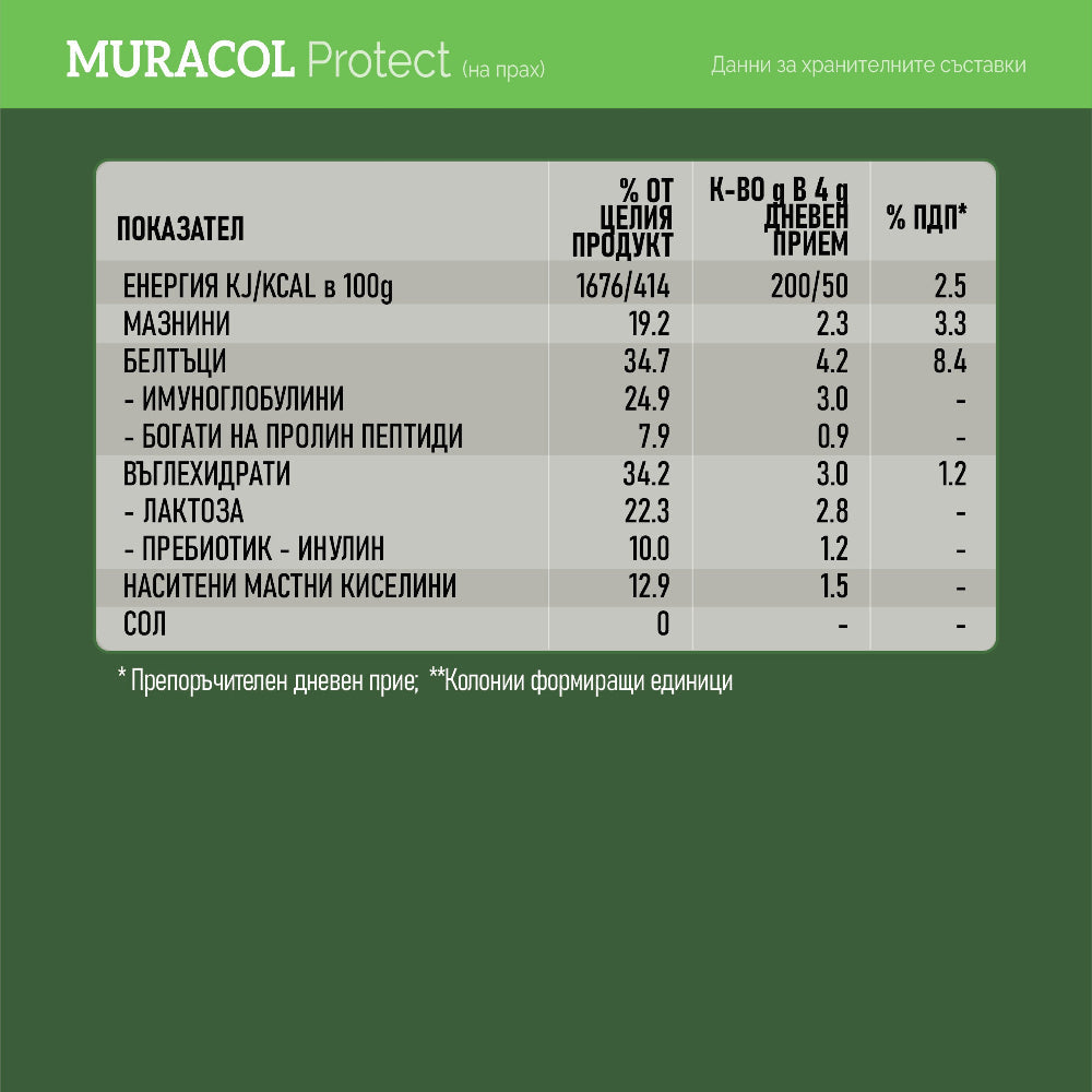 Nutra Best Bulgaria