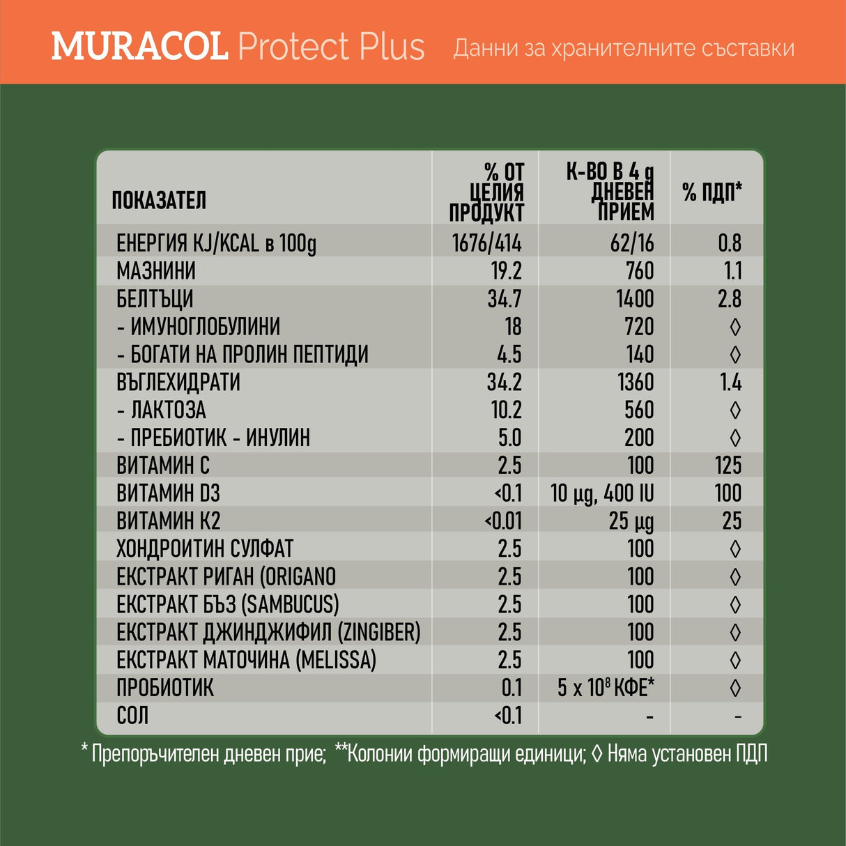 Nutra Best Bulgaria