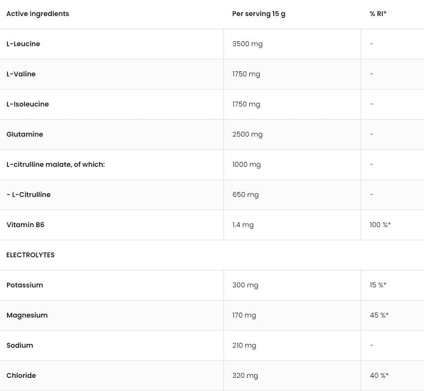 BCAAdvanced | With Citrulline And Electrolytes 450 грама  OstroVit - Nutra Best Bulgaria