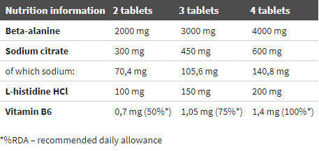 Beta-Alanine Carno Rush Mega Tabs  80 Tabs. OLIMP  Olimp - Nutra Best Bulgaria