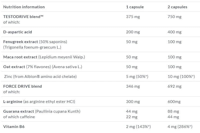 Nutra Best Bulgaria