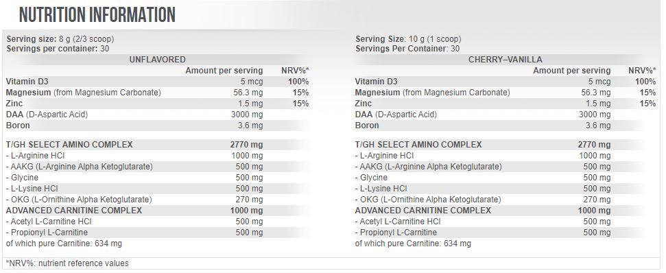 T/GH 0.300 kg  SCITEC - Nutra Best Bulgaria