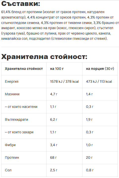 Nutra Best Bulgaria