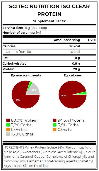 Iso Clear Protein - 1.025 kg  SCITEC - Nutra Best Bulgaria