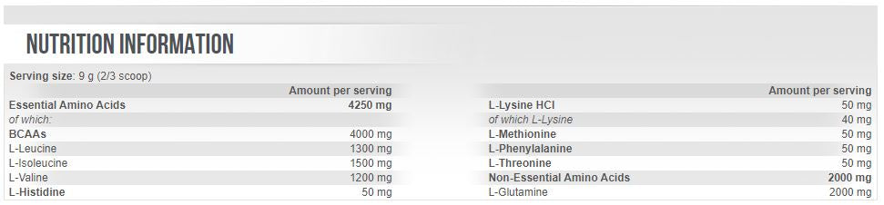 EAA + Glutamine 0.300 kg  SCITEC - Nutra Best Bulgaria