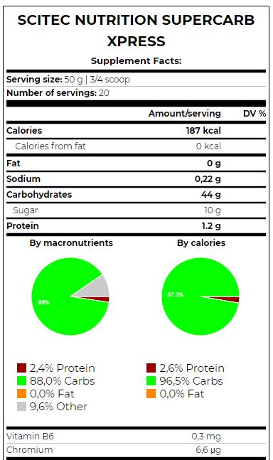 Super Carb Xpress - 1.00 kg  SCITEC - Nutra Best Bulgaria
