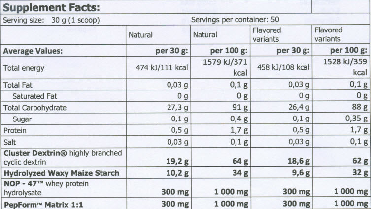 GlycoDex PRO - 1.500 kg  AMIX - Nutra Best Bulgaria