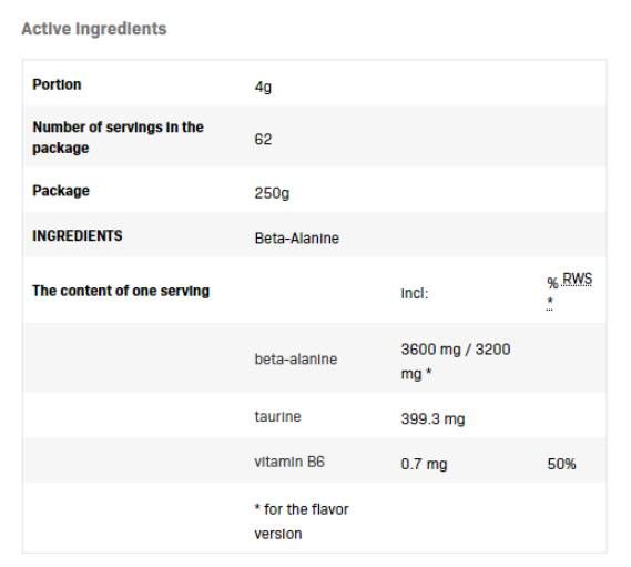 Beta-Alanine Endurance MAX - 500 грама  AllNutrition - Nutra Best Bulgaria