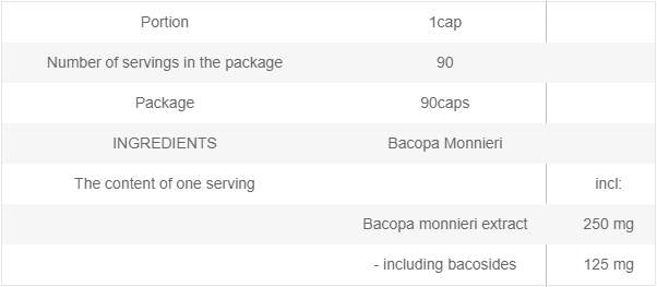 Bacopa Monnieri 250 mg - 90 капсули  AllNutrition - Nutra Best Bulgaria