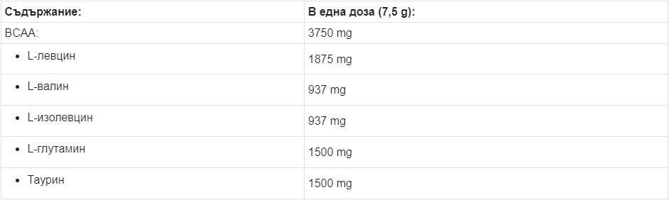 Nutra Best Bulgaria