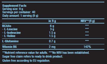 Nutra Best Bulgaria