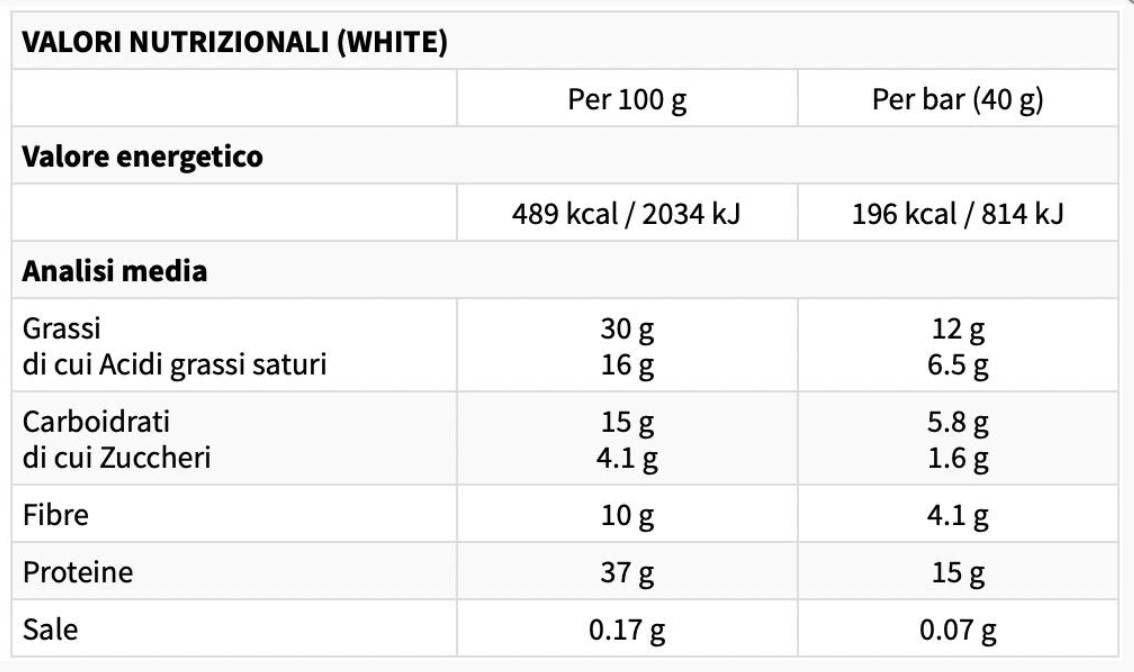 Nutra Best Bulgaria