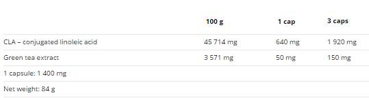 Nutra Best Bulgaria