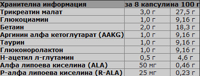 Nutra Best Bulgaria