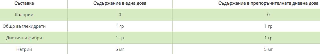 Nutra Best Bulgaria