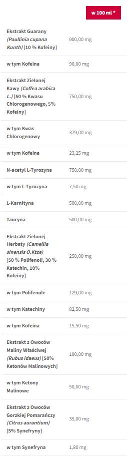 Nutra Best Bulgaria
