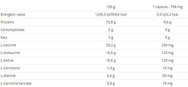 Nutra Best Bulgaria