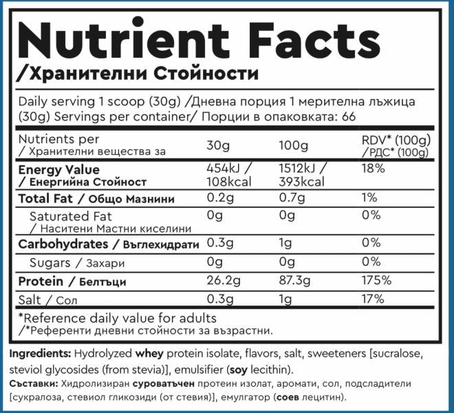 Nutra Best Bulgaria