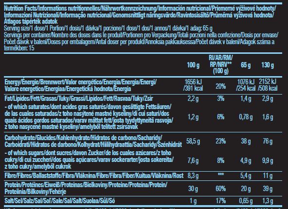 Nutra Best Bulgaria