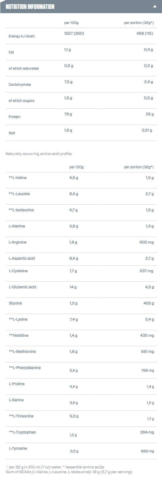 Nutra Best Bulgaria