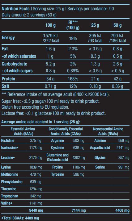 Nutra Best Bulgaria