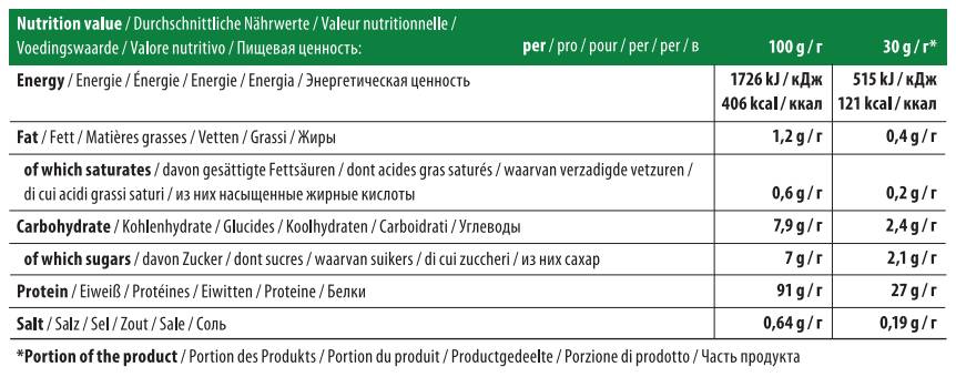 Nutra Best Bulgaria