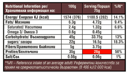 Nutra Best Bulgaria