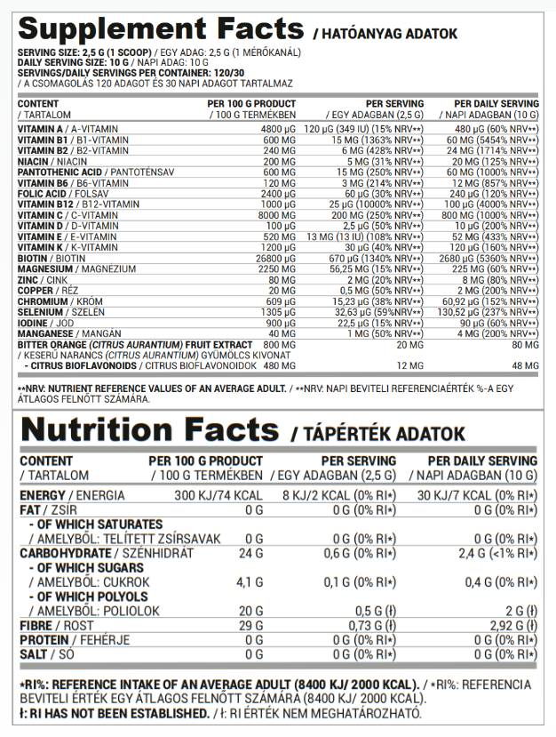 Nutra Best Bulgaria