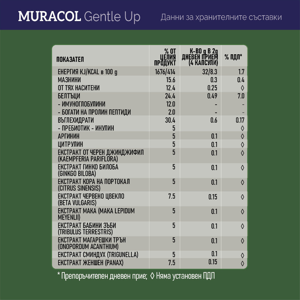 Muracol Gentle Up 60 капсули (Простата и Еректилна Функция)  Муракол - Nutra Best Bulgaria