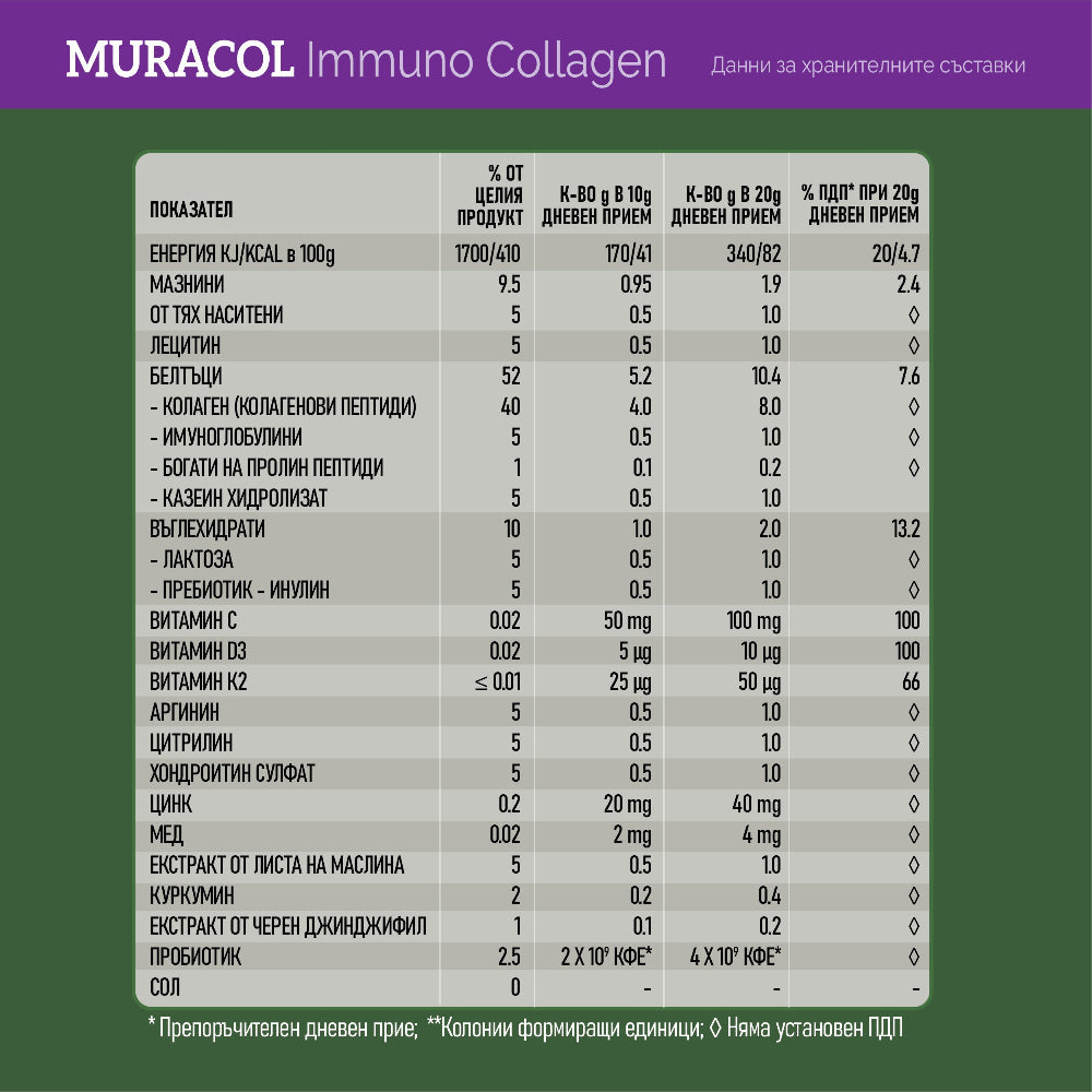 Колаген с Липозомна Биволска Коластра и Пробиотик 10 щама “Immuno Collagen” 200 г  Муракол - Nutra Best Bulgaria