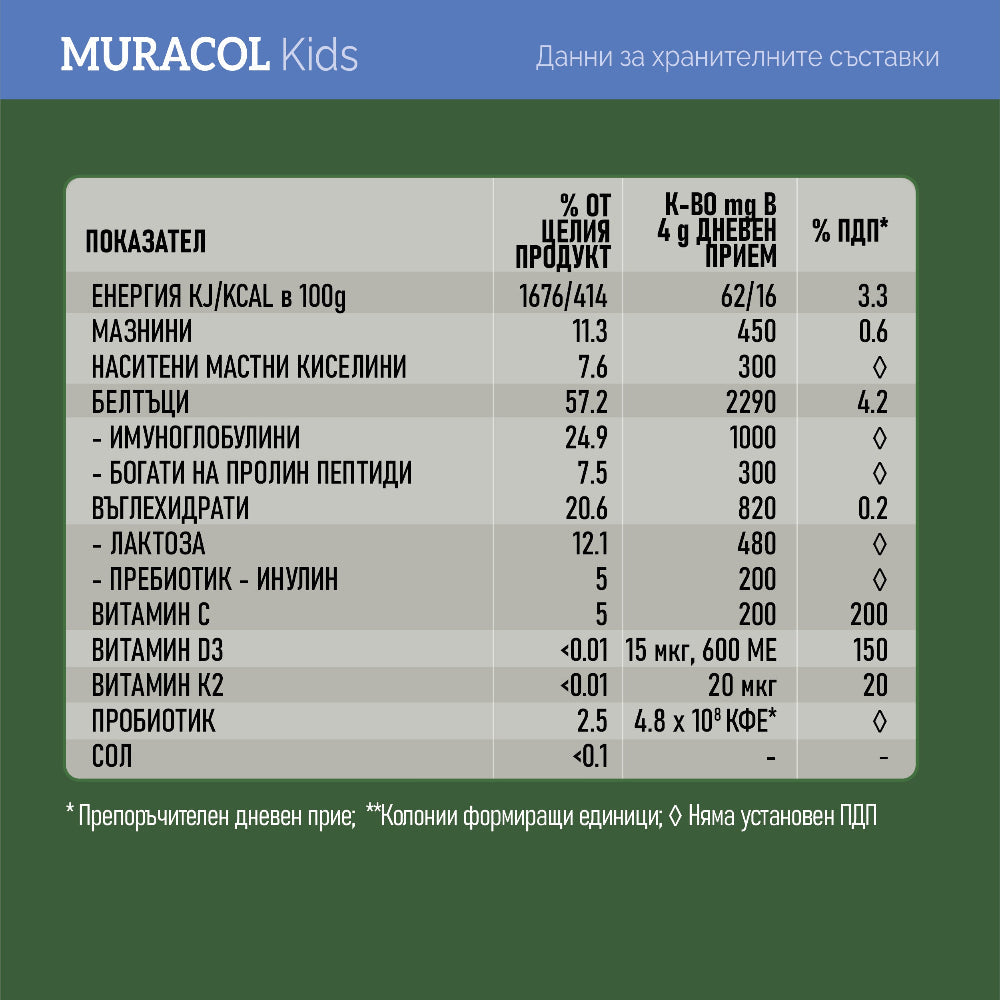 100% Липозомна Биволска Коластра 120 g Муракол Протект KIDS | HALAL  Муракол - Nutra Best Bulgaria