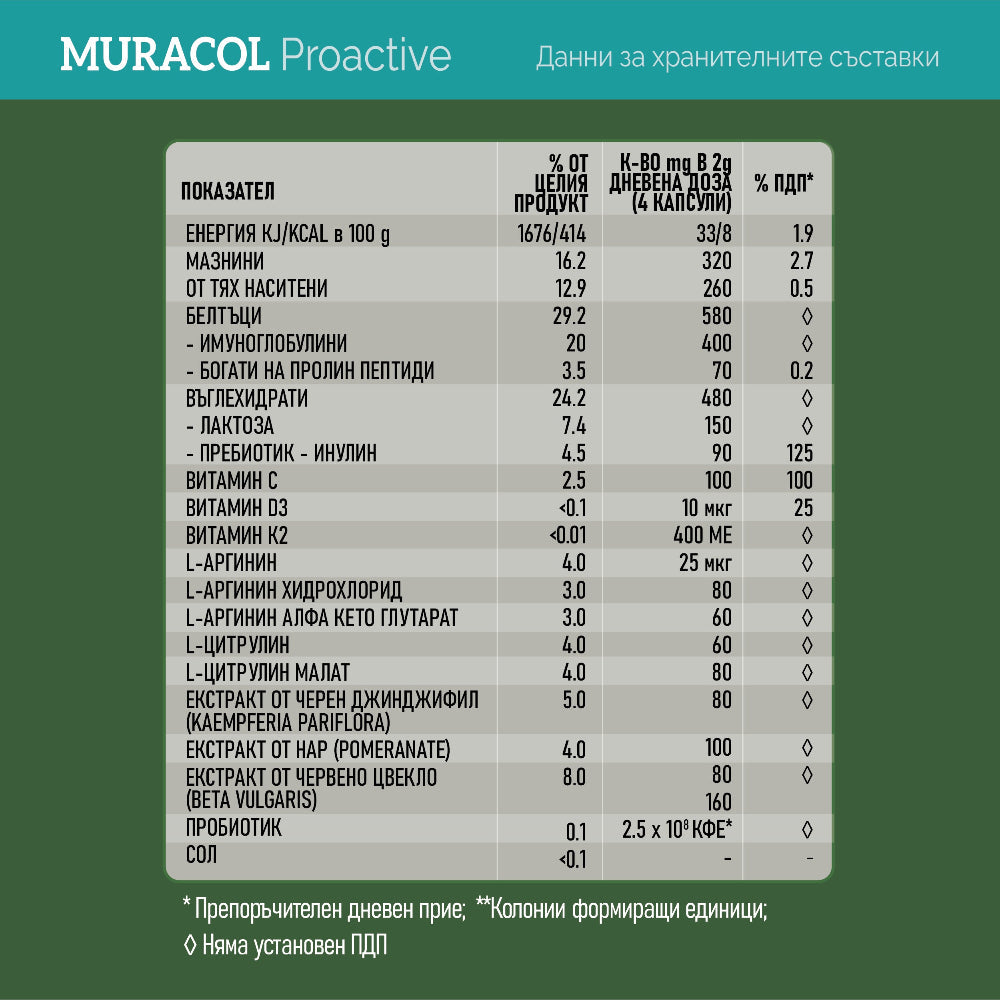 Muracol Proactive 60 капсули (Отпадналост и Хронична Умора)  Муракол - Nutra Best Bulgaria
