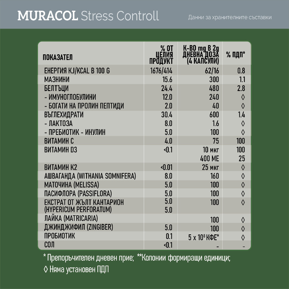 Stress Control 60 капсули (Ашваганда, Пасифлора, Коластра)  Муракол - Nutra Best Bulgaria