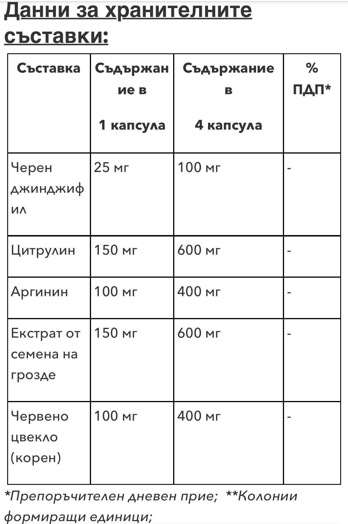 Nutra Best Bulgaria