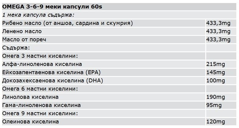 Nutra Best Bulgaria