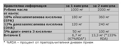 Nutra Best Bulgaria