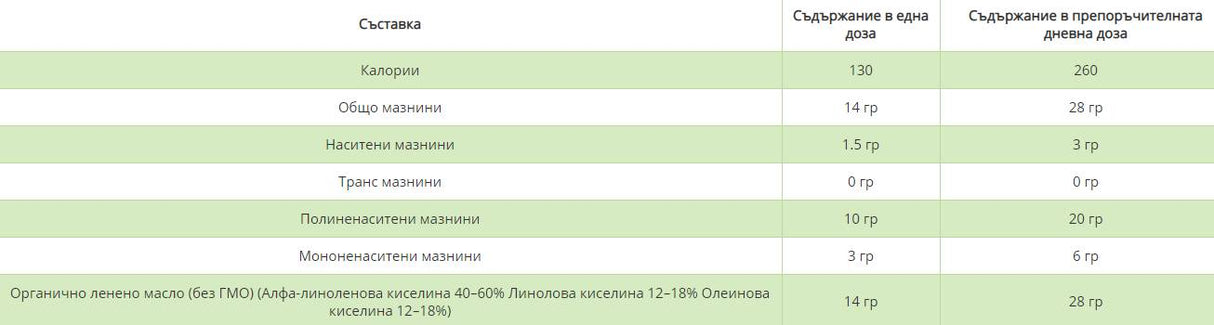 Nutra Best Bulgaria