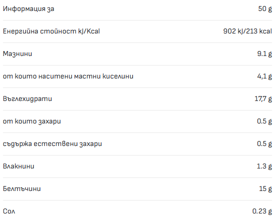 Nutra Best Bulgaria