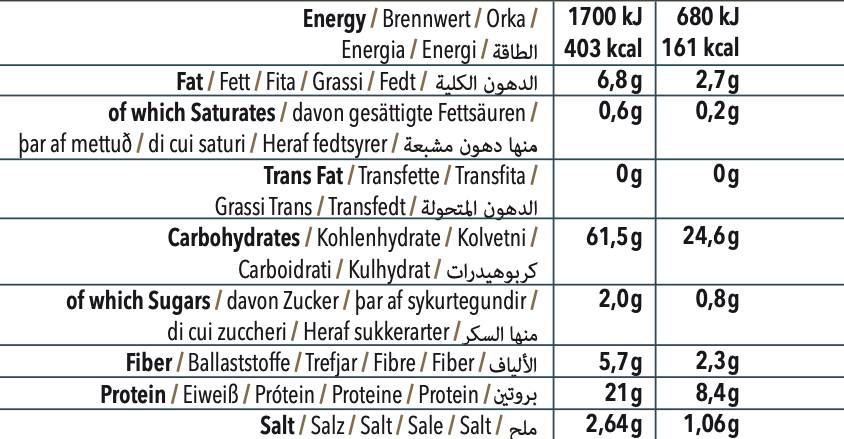 Nutra Best Bulgaria