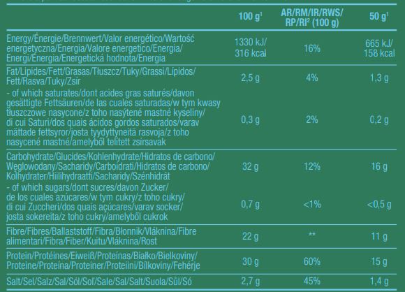 Nutra Best Bulgaria
