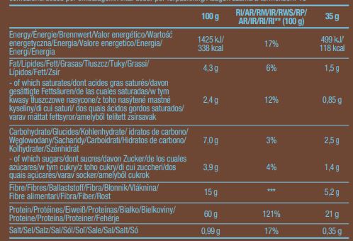Nutra Best Bulgaria