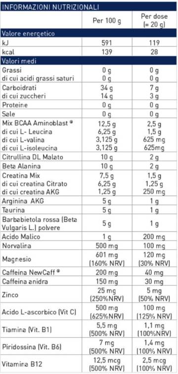 Nutra Best Bulgaria