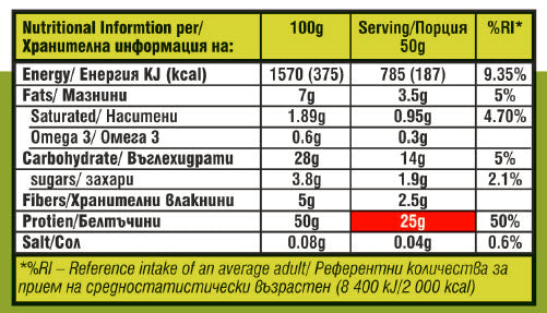 Nutra Best Bulgaria