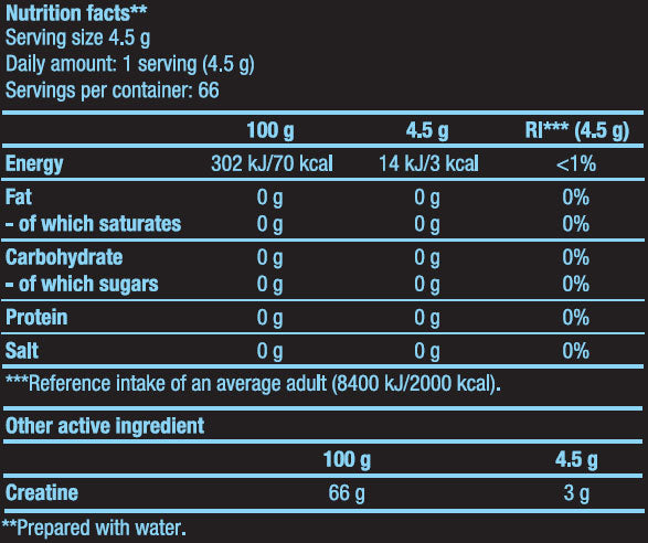 Nutra Best Bulgaria