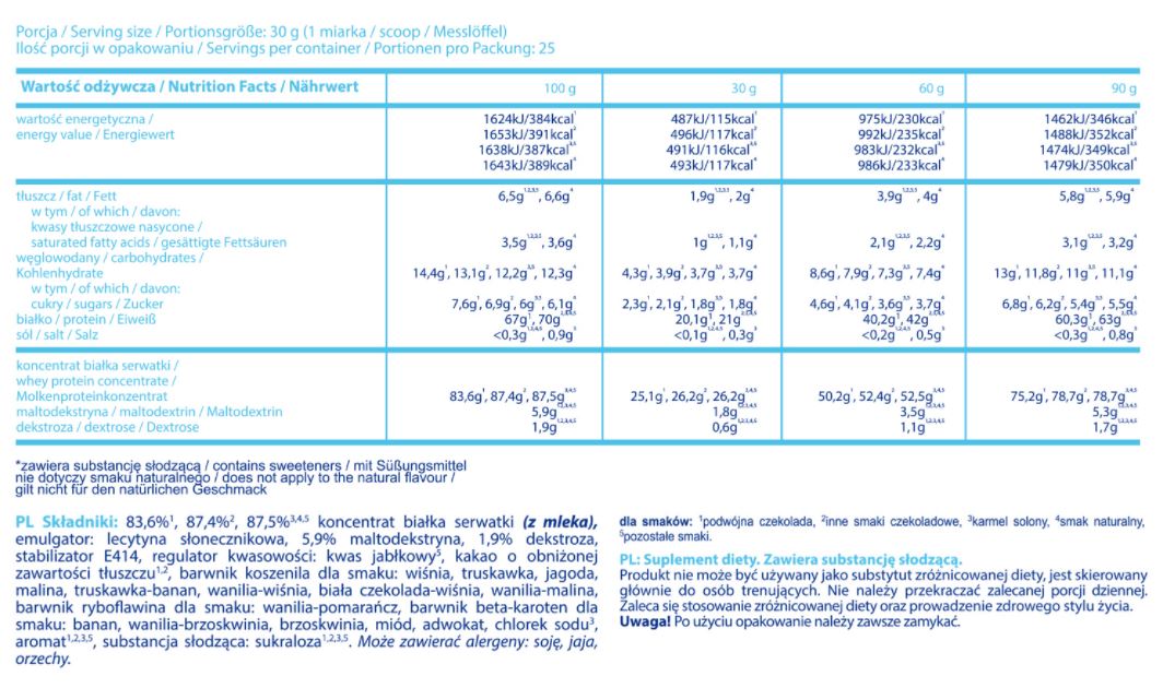 Nutra Best Bulgaria