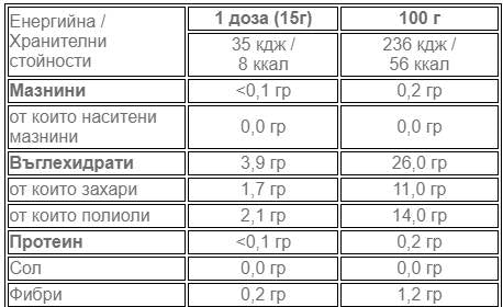 Nutra Best Bulgaria