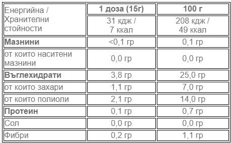 Nutra Best Bulgaria