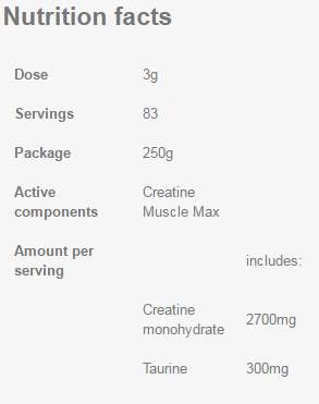 Creatine Muscle Max - 250 грама  AllNutrition - Nutra Best Bulgaria