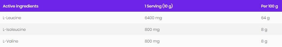 BCAA 8:1:1 Powder - 200 грама  OstroVit - Nutra Best Bulgaria