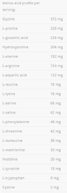 Beef Amino 2000 - 300 Таблетки  AllNutrition - Nutra Best Bulgaria